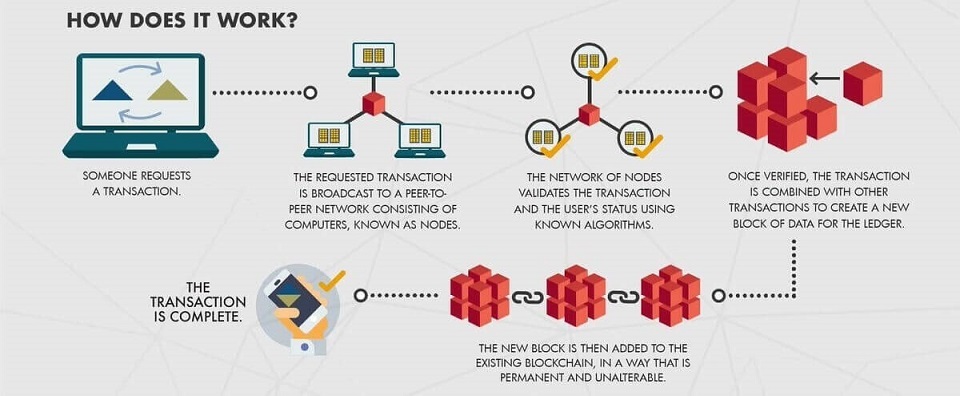 How does Bitcoin Work? The Only Explanation You Need - image5