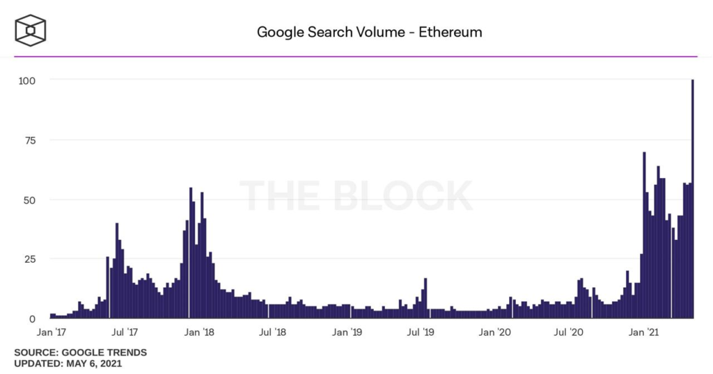Market Research Report: Ethereum Races to $4,000 Helping Altcoins Post Triple Digit-Gains While Stocks Rally and Dollar Weakens - image3 1024x538