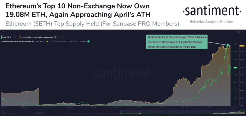 Market Research Report: Elon Musk Continues to Cause Chaos For Crypto While Oil Shines Brightest - image 1024x484