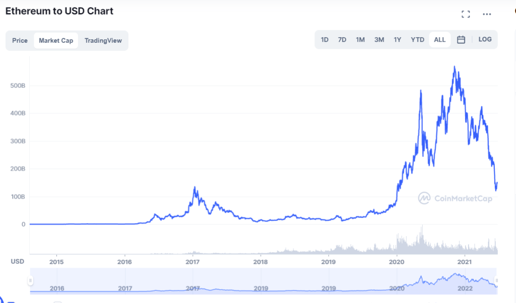 Is Ethereum a Good Investment? - image2 2 1024x602
