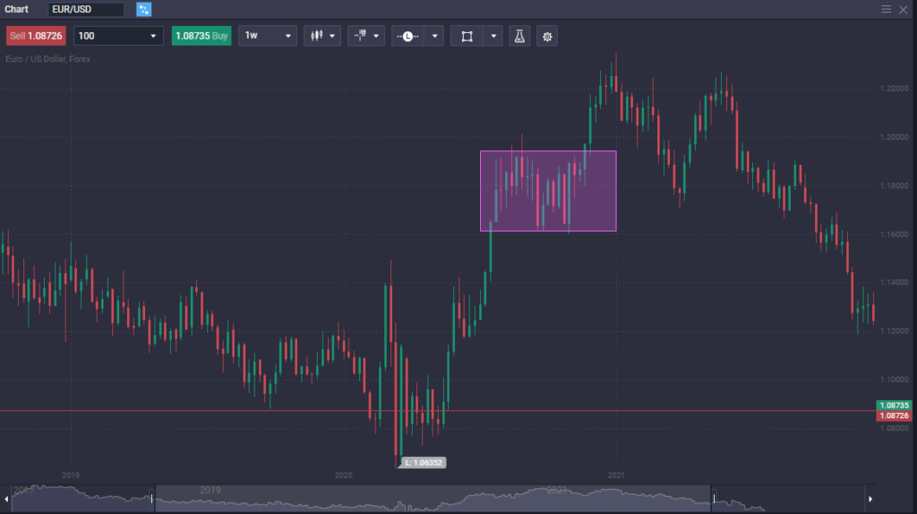 Two trades to watch: EUR/USD, Barclays