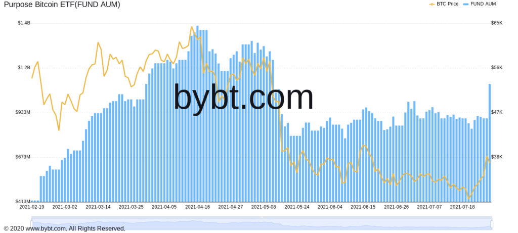 Market Research Report: Bitcoin Bulls Rush Back as Coin Tops $42,000 While Stocks Show Volatility - image3 1024x461