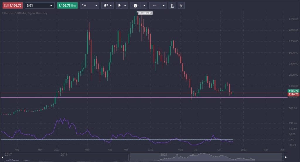 Ethereum (ETH) Price Prediction 2023, 2024, 20252030 PrimeXBT (2023)