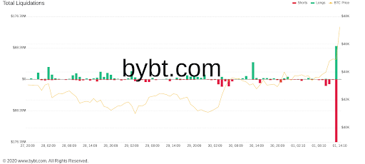 Market Research Report: Bitcoin Bashes The Bears With 20% Rally As October Arrives With Bullish Intent - unnamed6