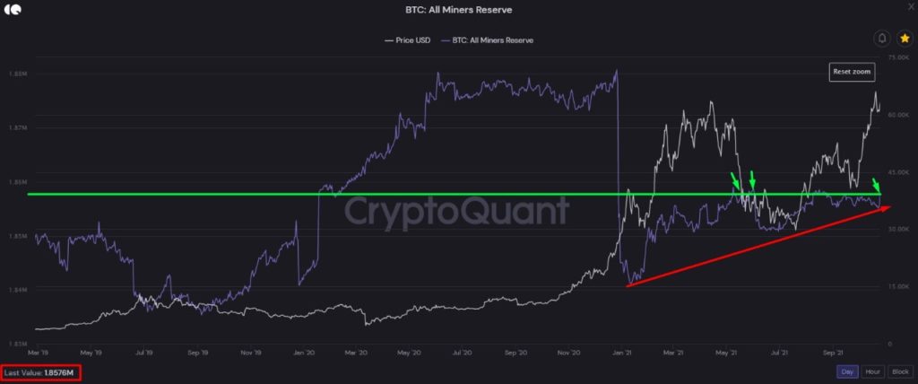 Market Research Report: Altcoins Grab The Spotlight While Stocks Set Another All Time High - BTC Miners Bal 1024x428