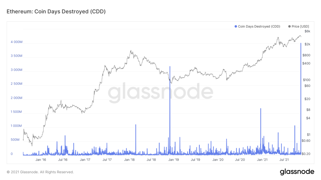 Market Research Report: Crypto Drops 20% Market Cap On Mt Gox’s Bitcoin Repayment Fear - ETH CDD 1024x576