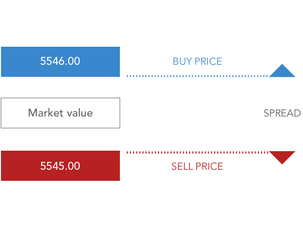 What is a CFD? Contracts for Difference explained - image3