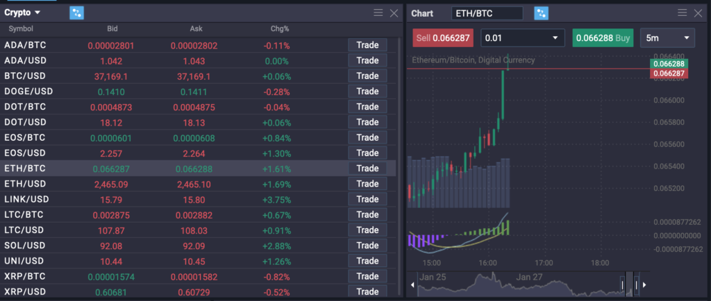 PrimeXBT Trading Platform: Keep It Simple And Stupid