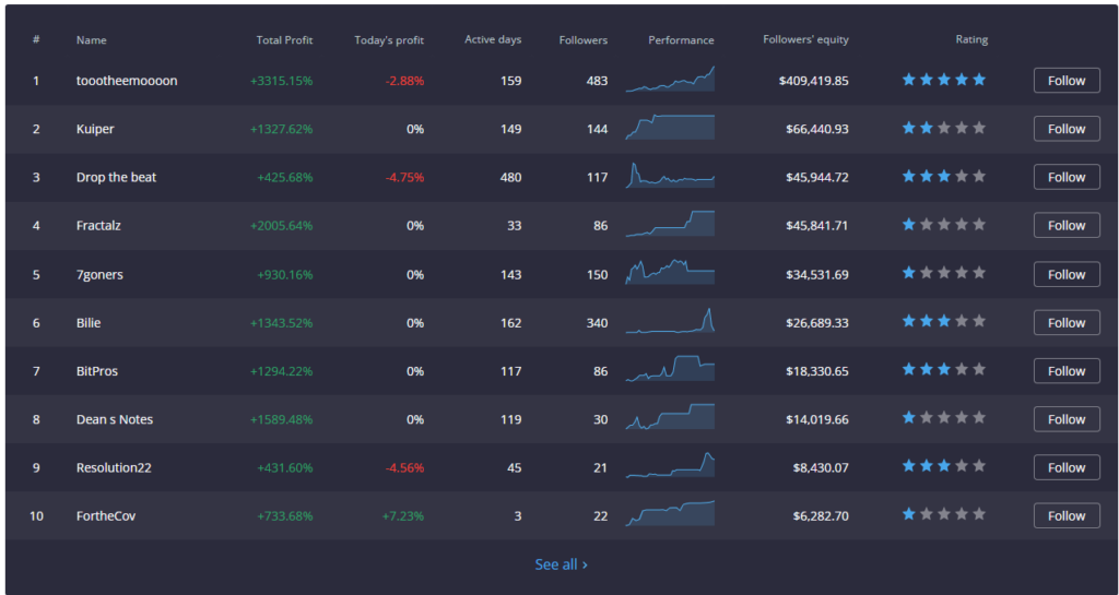 Top 10 Key Tactics The Pros Use For PrimeXBT Contests