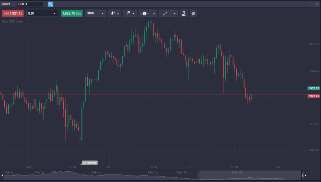 How to Trade Commodities: A Beginner’s Guide to Profitable Trading - image1 12 1024x582