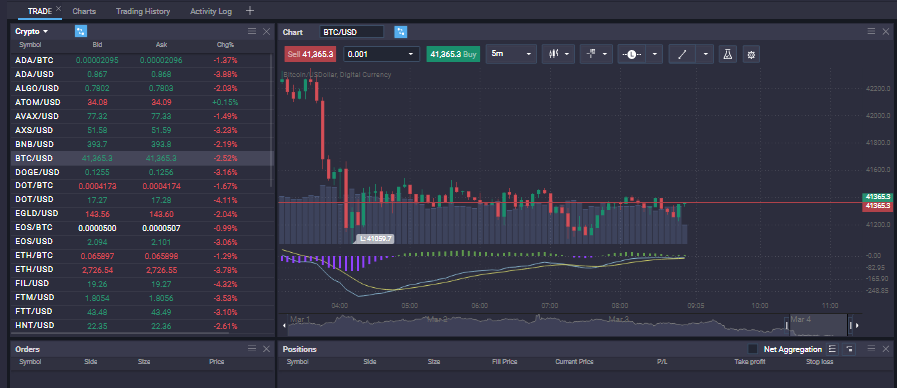 The Ugly Truth About Start Trading On PrimeXBT