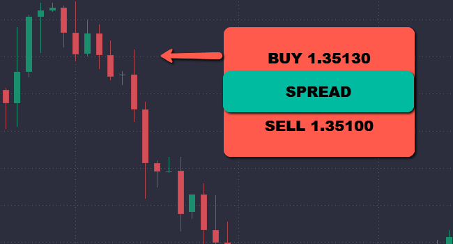 PrimeXBT Trading Contests: Do You Really Need It? This Will Help You Decide!