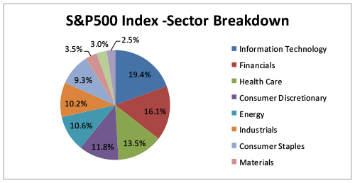 Mastering Index Trading: A Comprehensive Guide for 2025 - image2 2