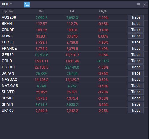 How to trade the NASDAQ 100: Everything you need to know