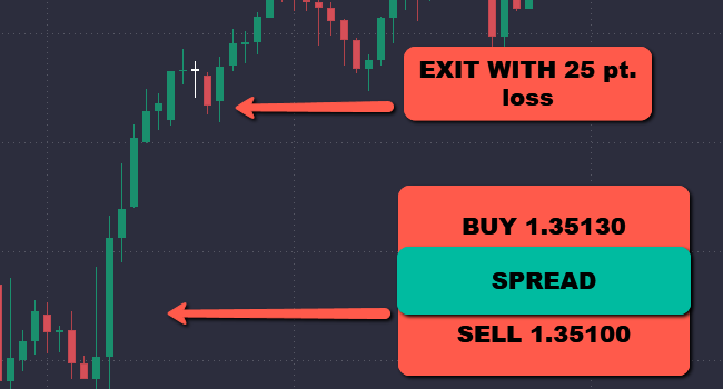 PrimeXBT Trading Platform Experiment: Good or Bad?