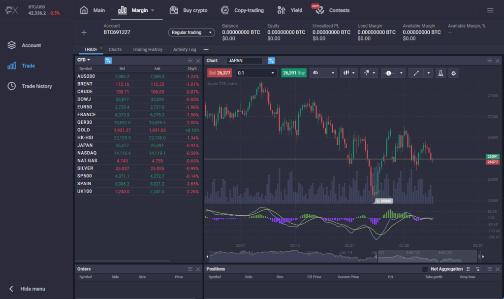 How To Start PrimeXBT PT Trading Platform With Less Than $110