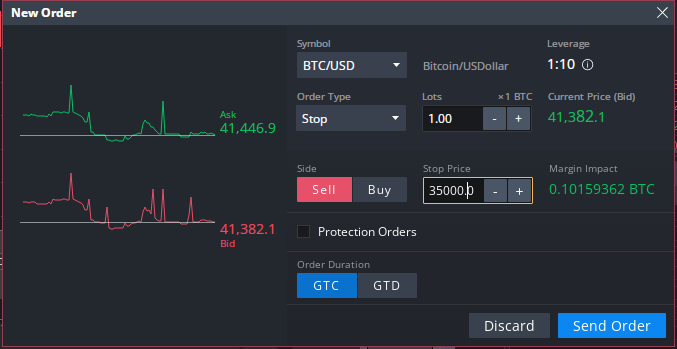 5 Actionable Tips on PrimeXBT Trading And Twitter.