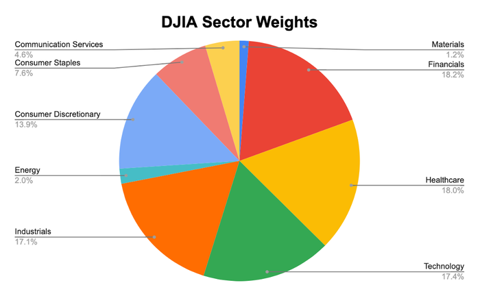 Mastering Index Trading: A Comprehensive Guide for 2025 - image6