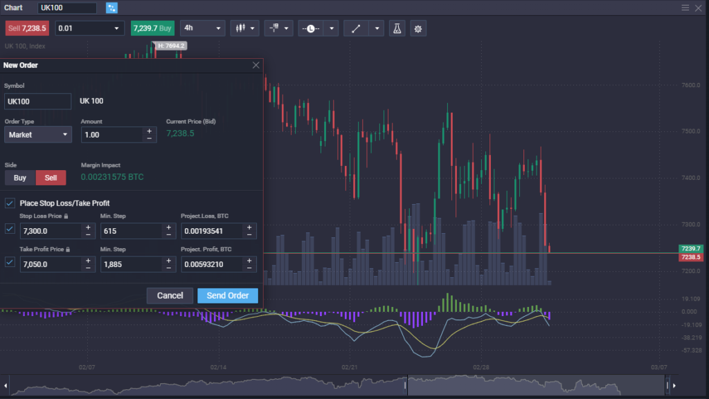 PrimeXBT Spot-trading The Right Way