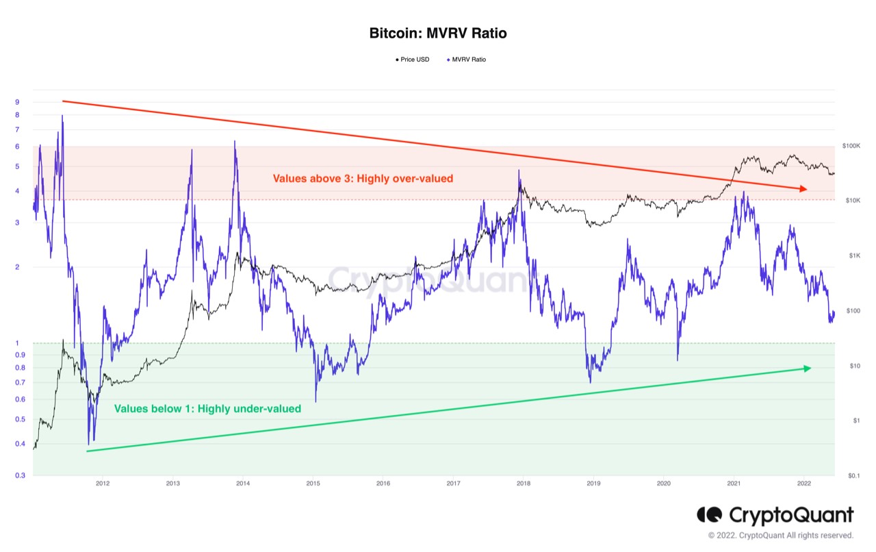 Market Research Report: Inflation Shock Crashes Stocks But Lifts USD And Gold, Crypto Sees Weekend Dump - BTC MVRV