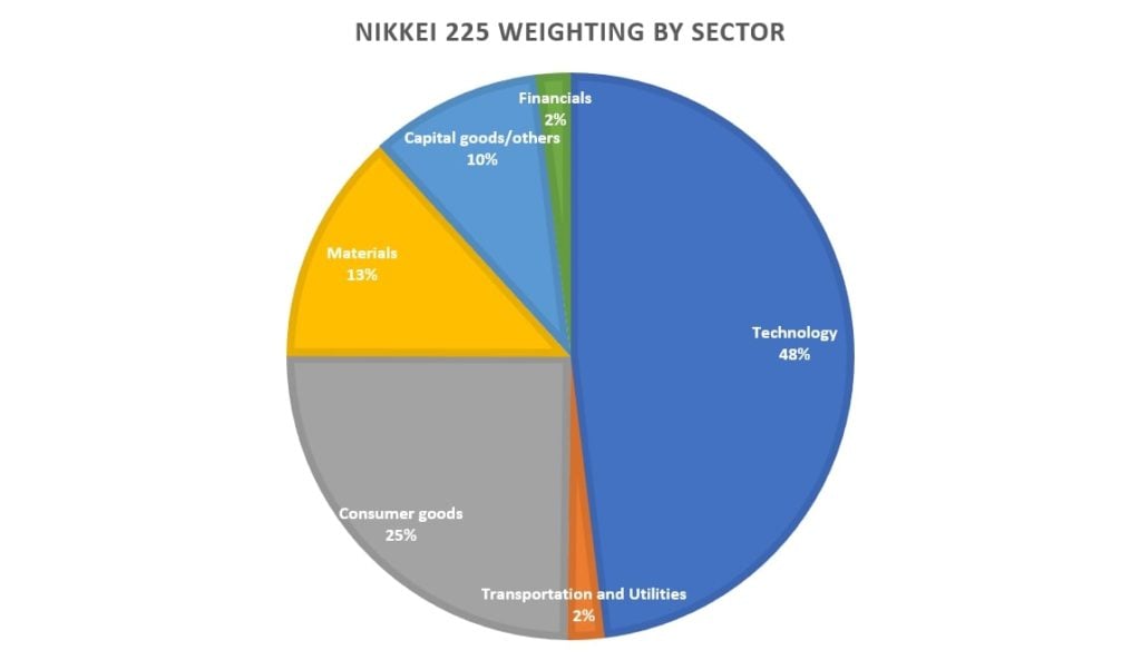 How to trade Nikkei 225? - image2 1024x593