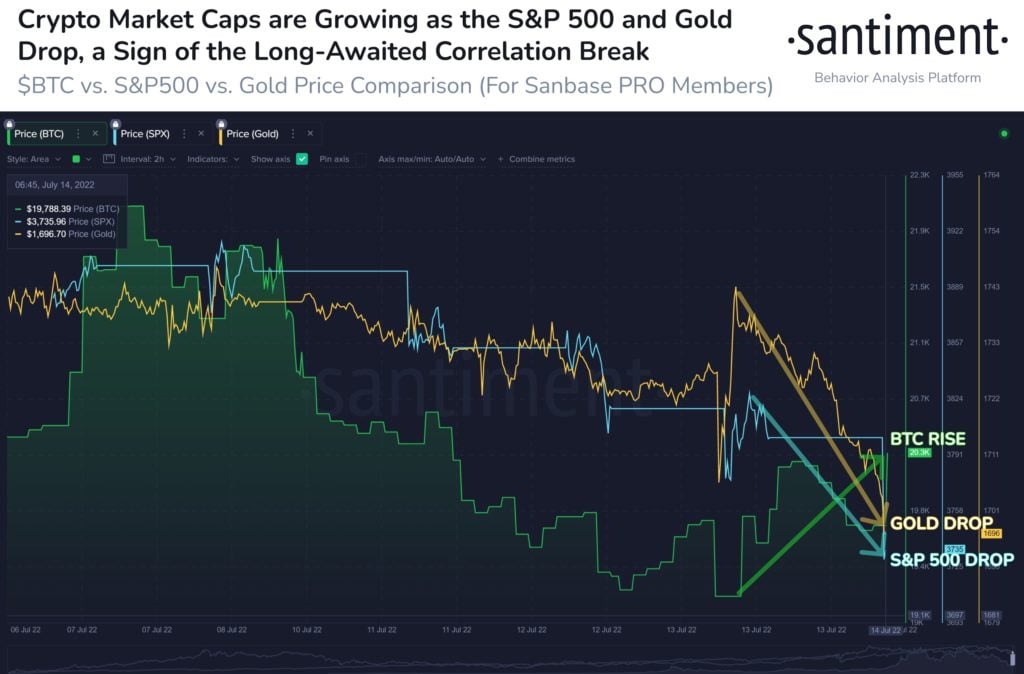 The Future Of Leverage and Margin Prime XBT