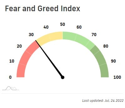 What Is the Fear and Greed index? - image2 12