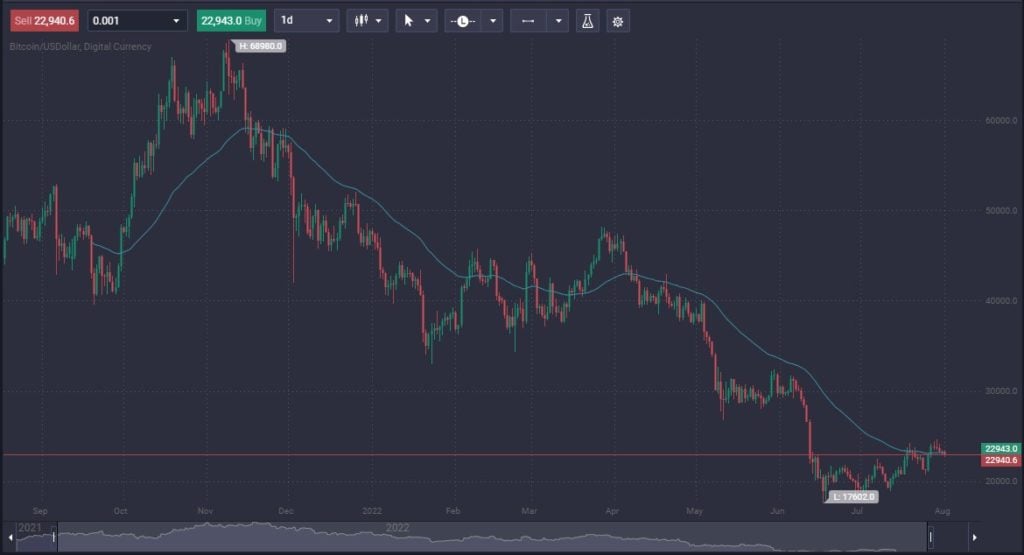 what-is-position-trading-definition-example-strategies-primexbt