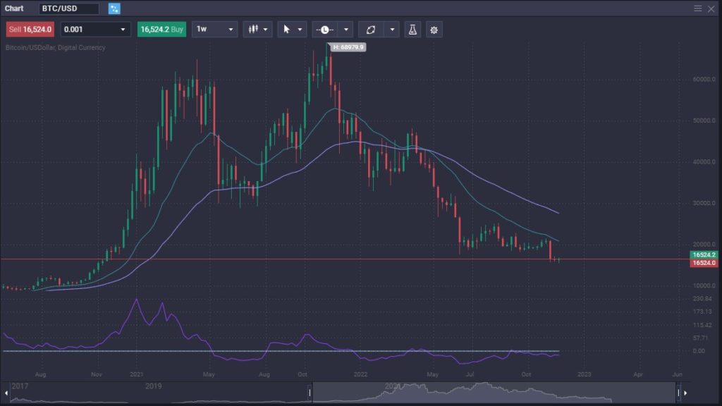 3 Things Everyone Knows About PrimeXBT Trader in Argentina That You Don't