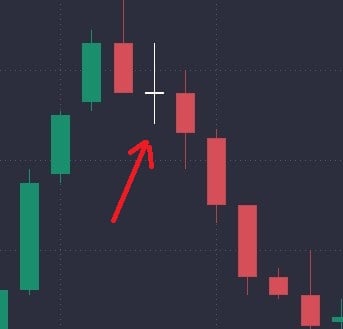 What Is a Doji Candle? - image3 1