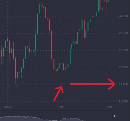 Hammer Candlesticks and What You Need to Know  - image6