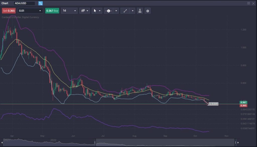 4 Ways You Can Grow Your Creativity Using PrimeXBT Trading