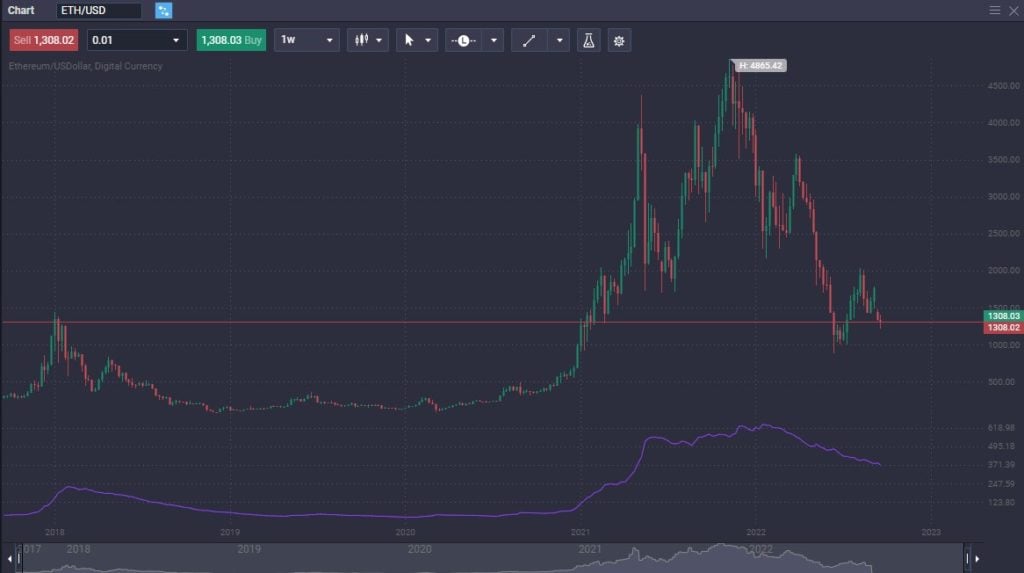 Cardano vs. Ethereum: Which one is the Better Investment? - image2 1 1024x573