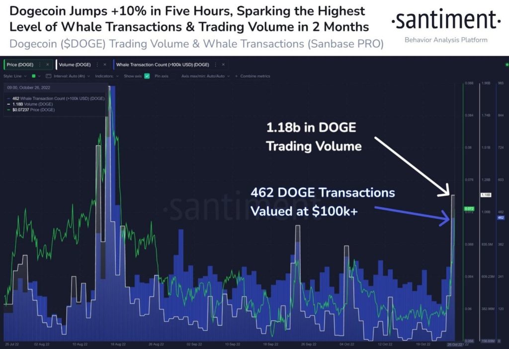 Market Research Report: Good Data from US Ignites Stock Market Rally, Crypto Marches Higher as DOGE Pops 100% - image2 11 1024x703