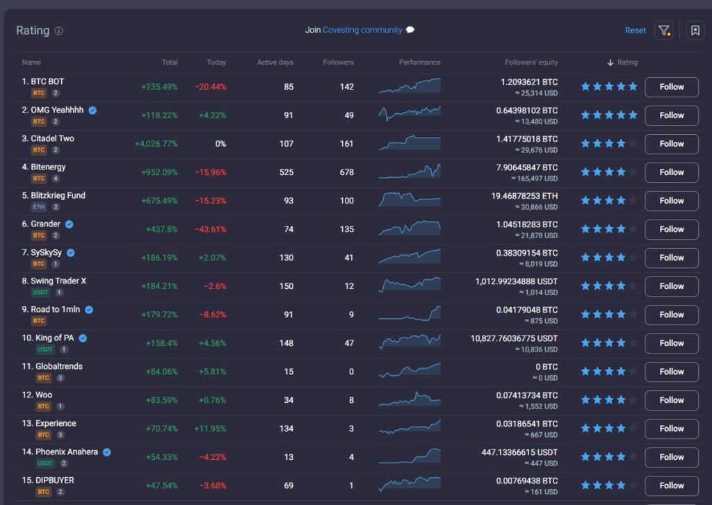 Unlock Financial Potential – A Comprehensive Guide to Copy Trading Strategies