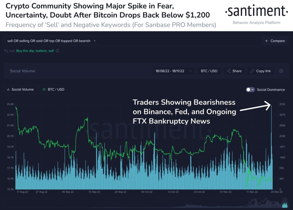 Market Research Report: Markets Sold Off as Traders Disappointed with Fed Hawkishness, Crypto Market Hit by Multiple Blows - Crypto FUD Fear 1024x734