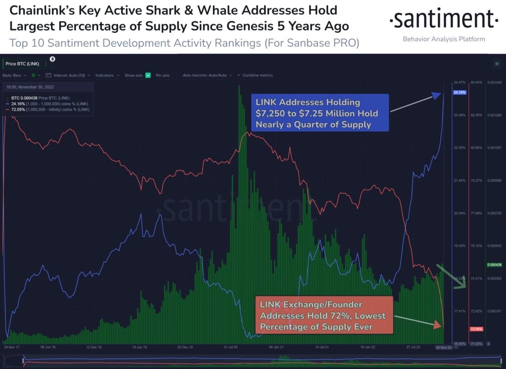 Market Research Report: Dollar Crashes Upon Fed Chair Comments, Risk Assets Rally but Crypto Sees Muted Reaction - LINK 1024x748