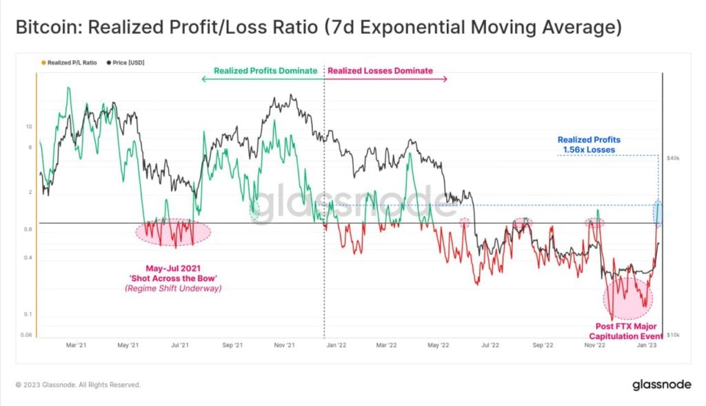 Market Research Report: Signs of Crypto Bull Returning as BTC Punches Above $22,000 and Altcoins See 100% Gains - BTC SOPR 1024x590