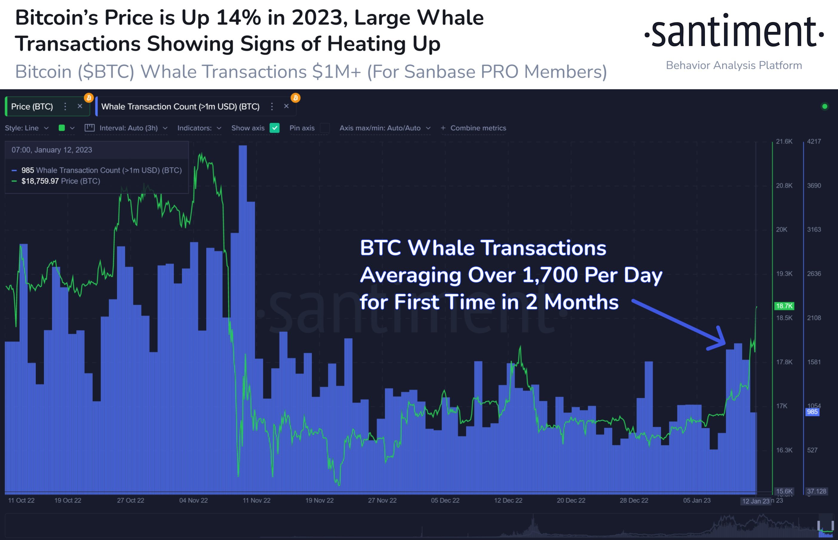 Market Research Report: Crypto Prices Pump as Whales Kill Shorts with Massive Short Squeezes, Gold Breaks $1,900 After Tamer US CPI - BTC Tsn