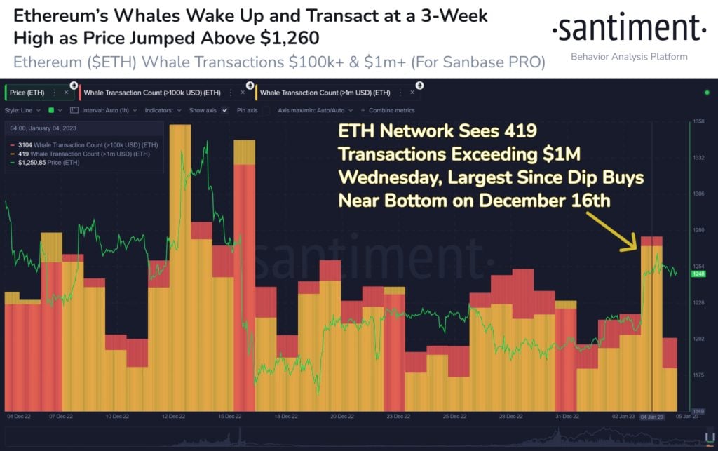 Market Research Report: Stocks, Crypto and Gold Jump to Start 2023 as Inflation Eases, SOL Doubles - ETH Whales 1024x643