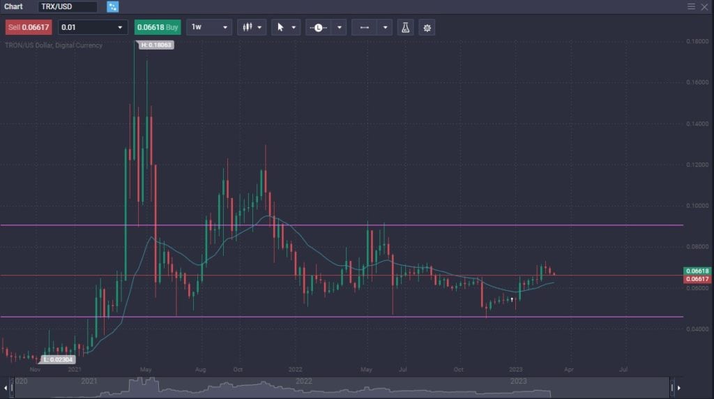 tron price prediction bitcointalk