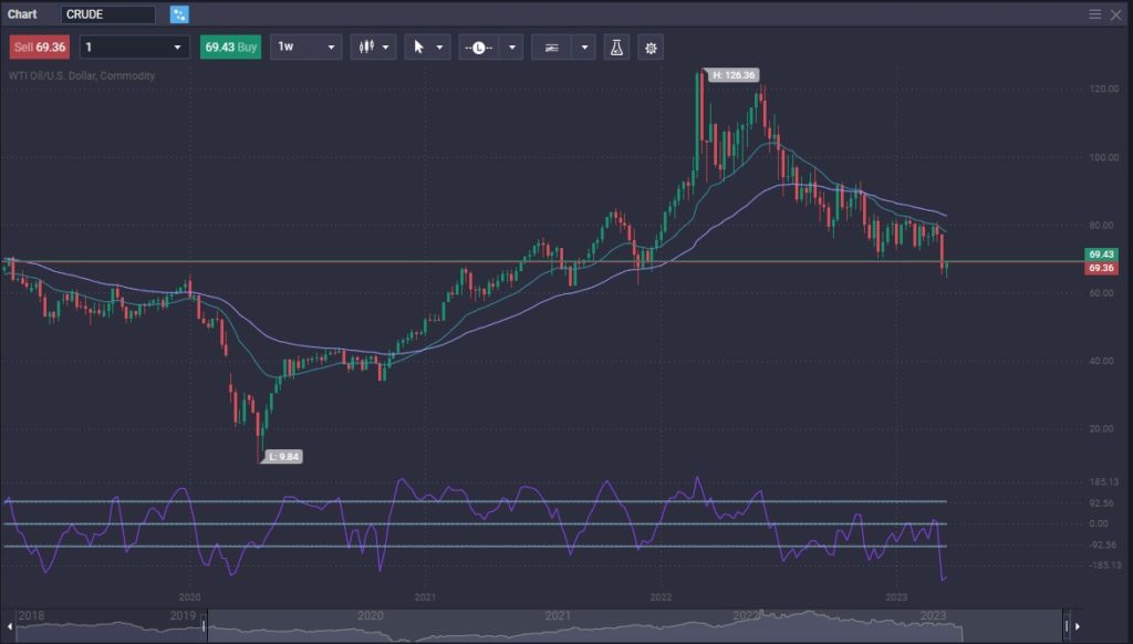 Crude Oil Prices Forecast & Predictions for 2023, 2024, 20252030