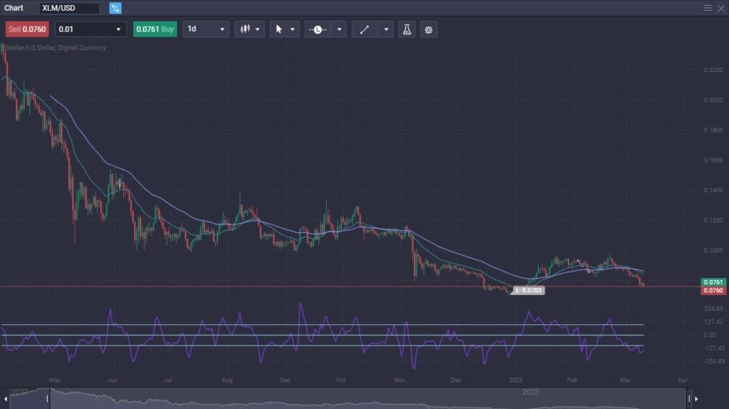 stellar lumens crypto price prediction 2025