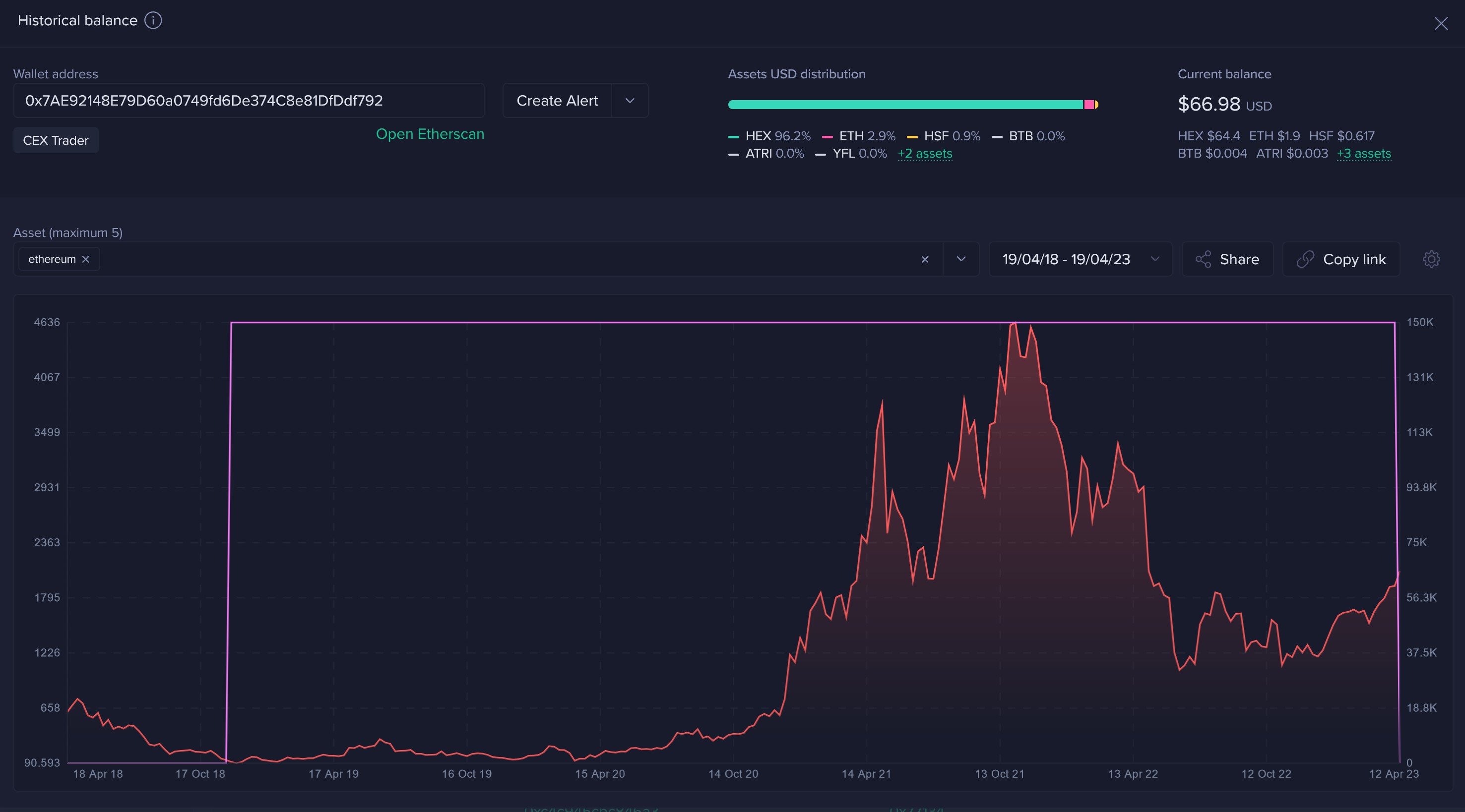 Get Rid of Prime XBT vs Bybit Once and For All