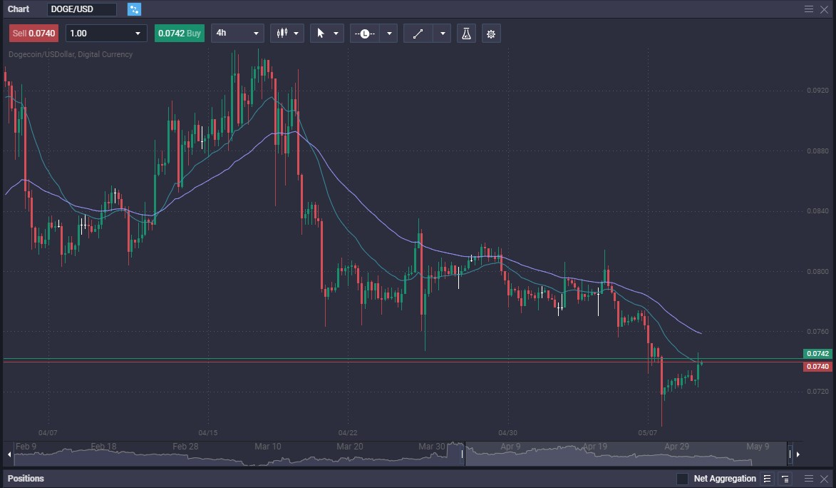 Advanced Withdrawal From PrimeXBT