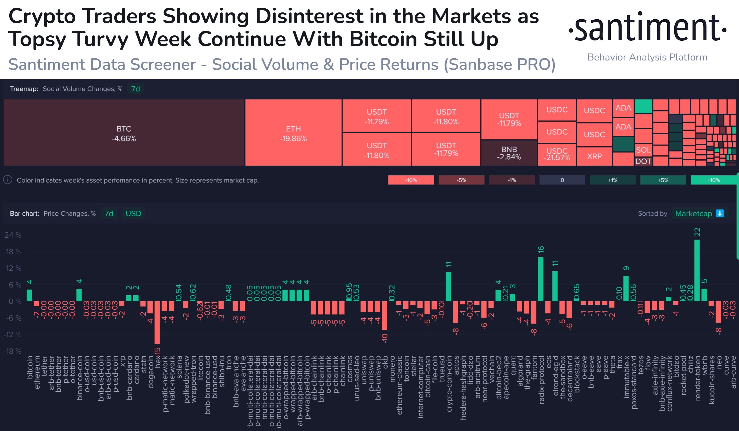 Market research report: False alarm sent crypto prices reeling, stocks rise, dollar strengthens ahead of Fed meeting - Trader Sentiment