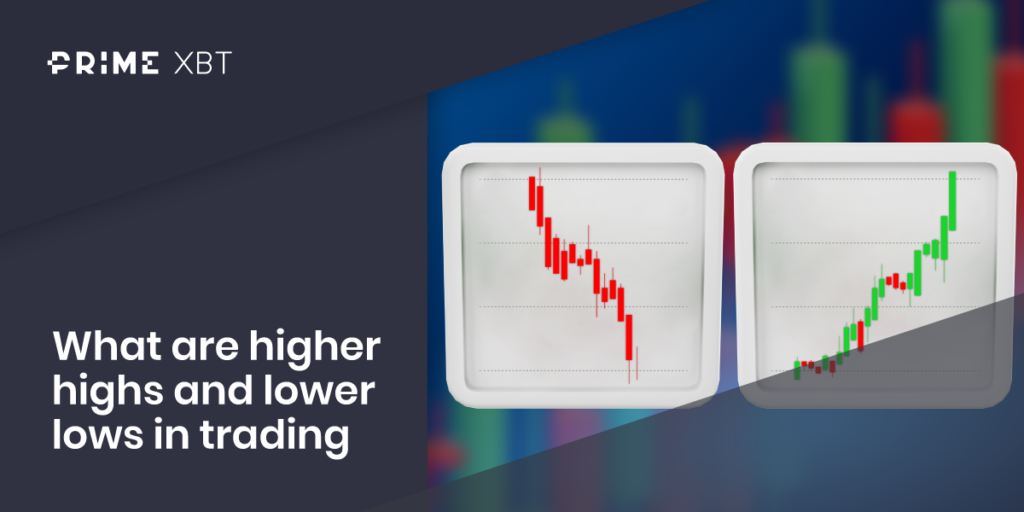 What are Higher Highs and Lower Lows in Trading - Phemex Academy
