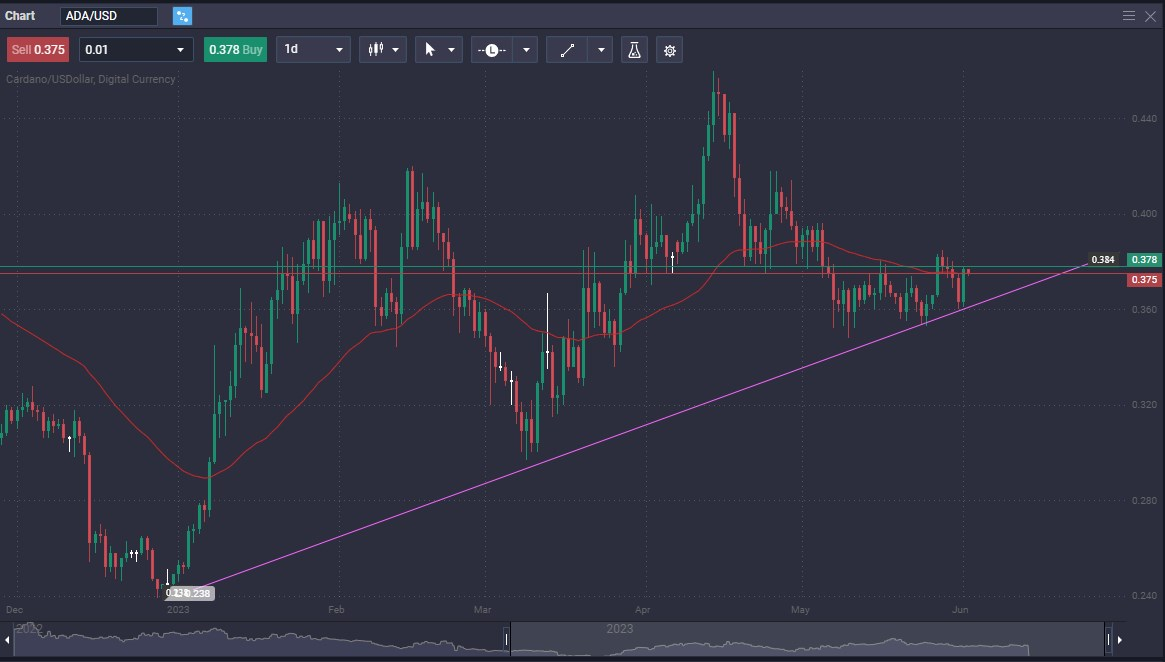 9 Key Tactics The Pros Use For PrimeXBT Trading Services Ltd