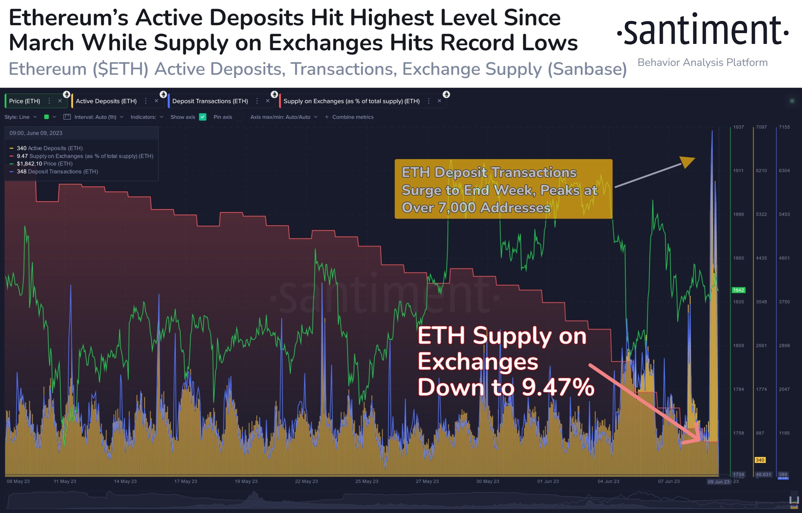 Market research report: Altcoins crushed on SEC’s new crypto witch hunt, stocks flat ahead of FED meeting - ETH Exch Depo