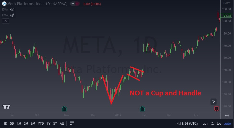 What Is a Cup-And-Handle Pattern? How to Trade the Cup and Handle Chart Pattern? - c438ac74 7390 4d78 89ba be83eed6cdad